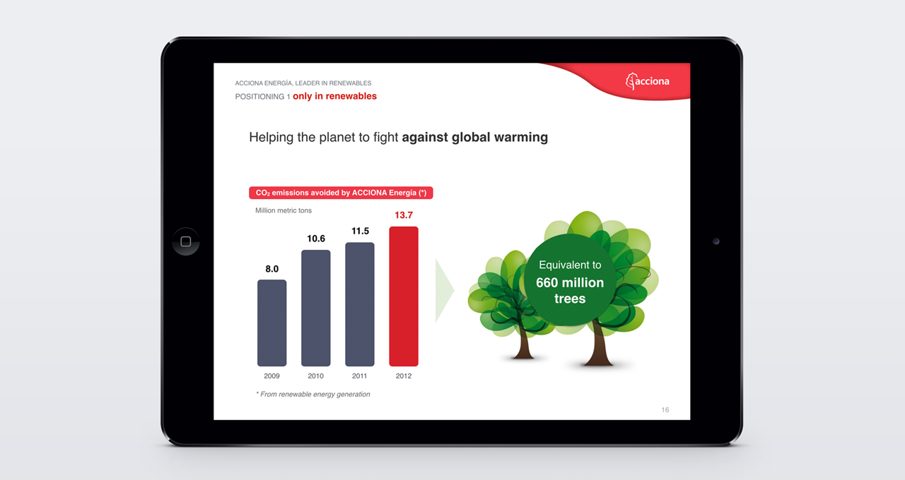 acciona energía keynote ipad