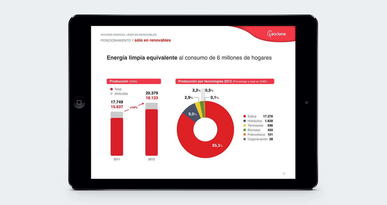 acciona energía keynote ipad