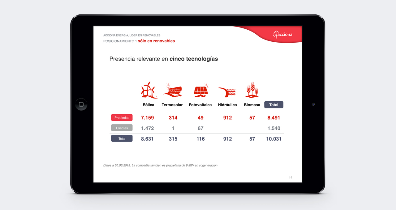 acciona energía keynote ipad