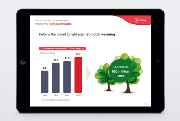 acciona energía keynote