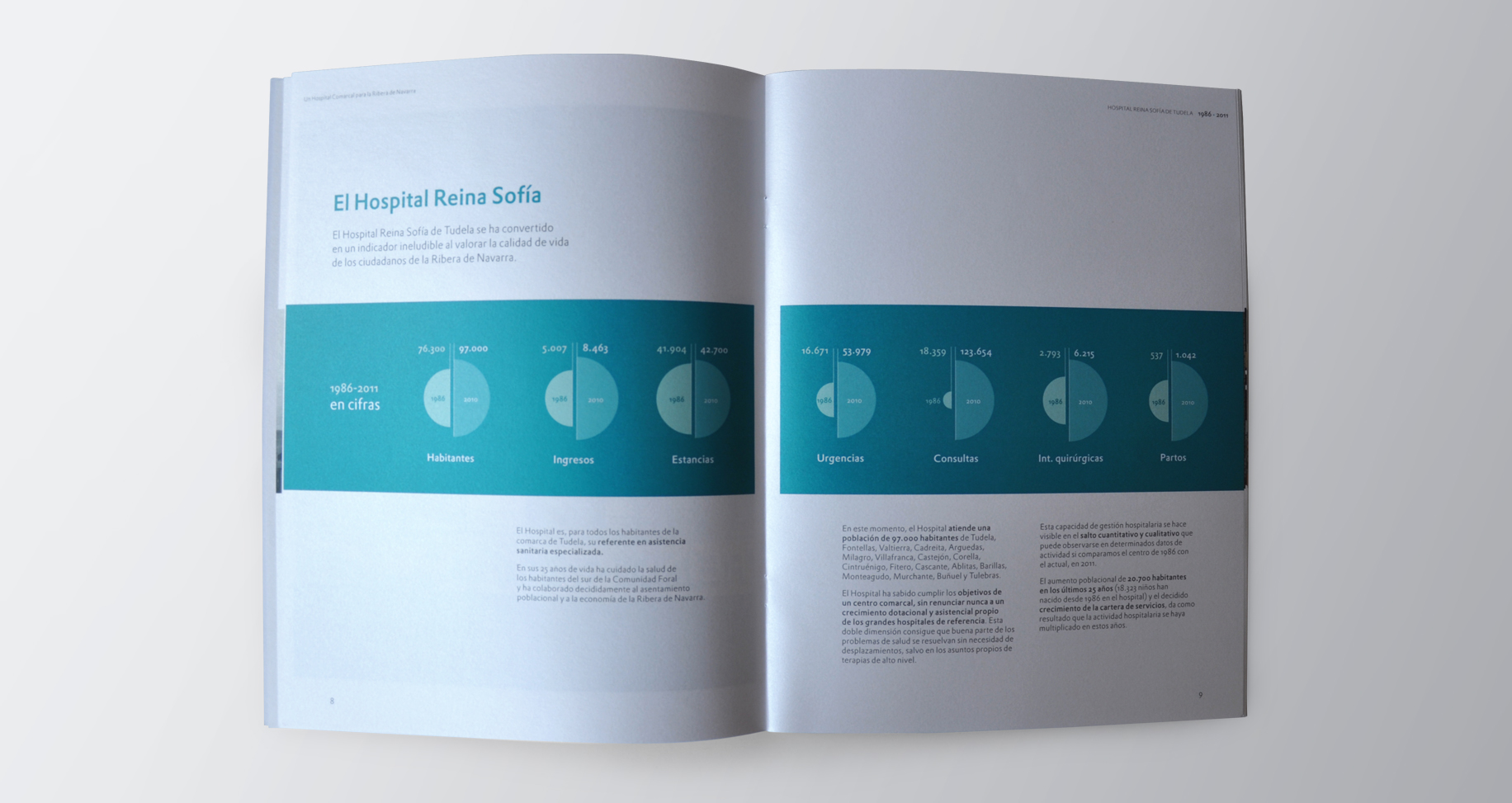 hospital reina sofía