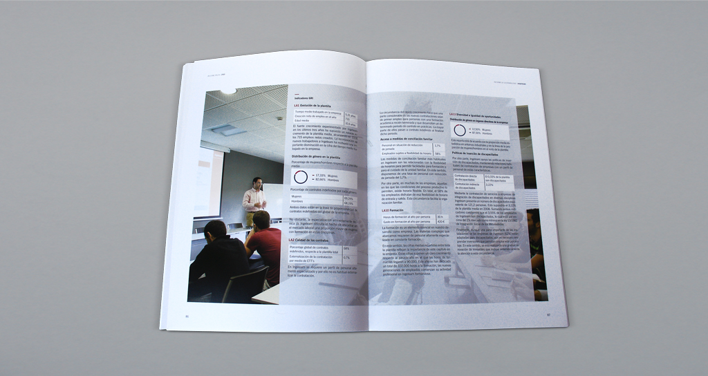 ingeteam informe anual